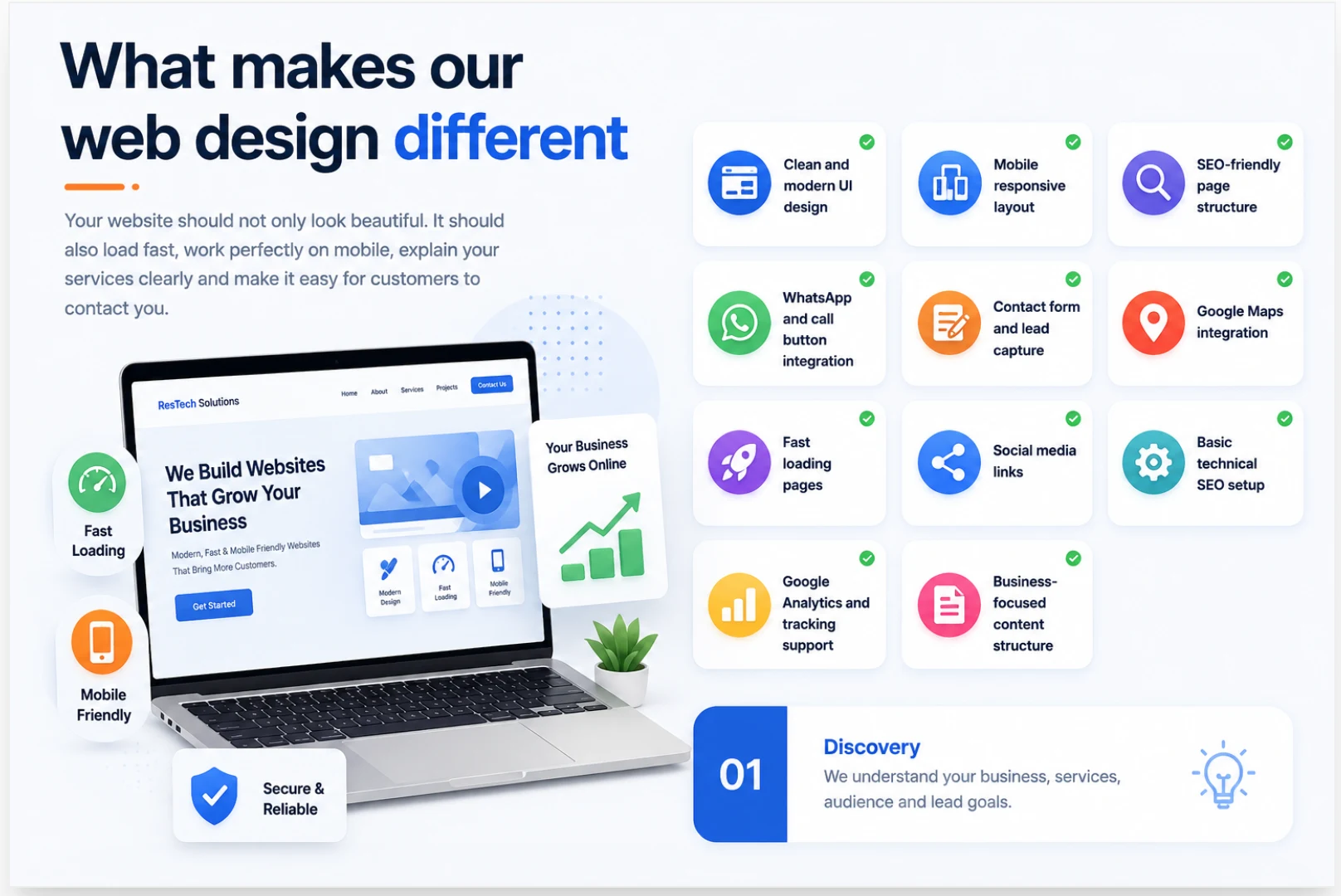 Responsive website development for Sharjah businesses